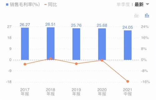 产品竞争力与营销费用成焦点 安井食品渠道策略能否撑起60倍市盈率